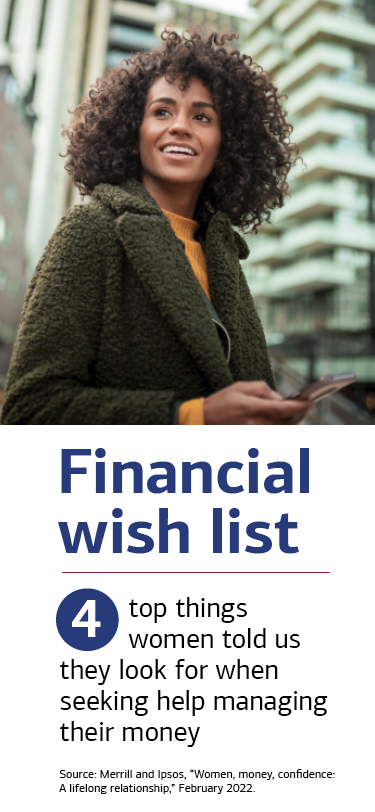 : Financial wish list: 4 top things women told us they look for when seeking help managing their money. Source: Merrill and Ipsos, “Women, money, confidence: A lifelong relationship,” February 2022.